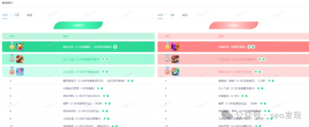 新手做游戏站:精准流量、文章怎么发!