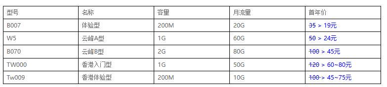 西部数码 近期相关产品价格调整的通知！